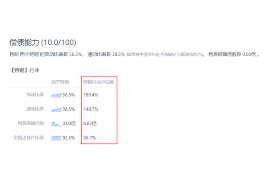 港口要账公司更多成功案例详情